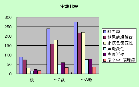 糖尿病網膜の等級分け